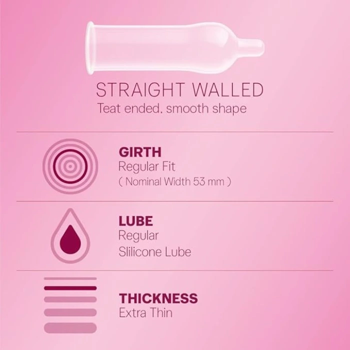 Sexual Wellness ef_pc_phar0v31pod00042 in Sri Lanka