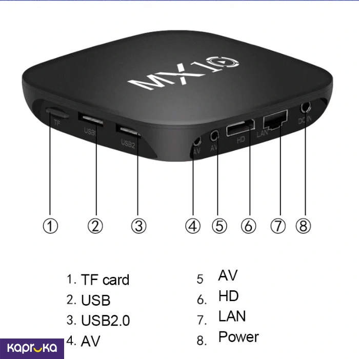 Accessories and Gadgets ef_pc_elec0v1132pod00389 in Sri Lanka