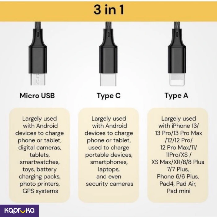 Mobile Phone Accessories EF_PC_ELEC0V1954POD00410 in Sri Lanka