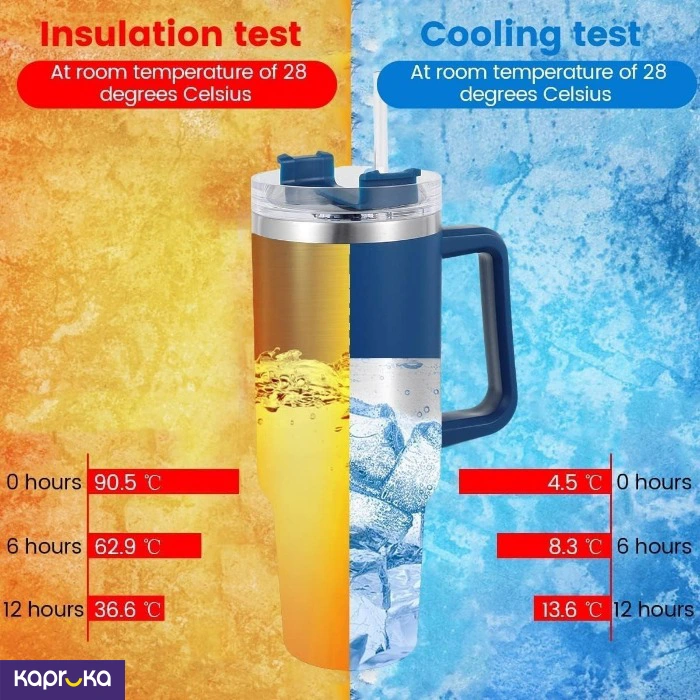 Stainless Steel Vacuum Insulated Mug 40 Oz 1300 Ml Portable Car Mug Tumbler With Handle