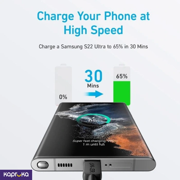Anker 322 Usb C To Usb C Cable 3ft Braided