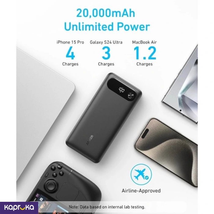 Anker Two Way Power With Built In Cable 65w 20k