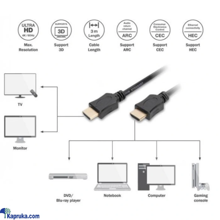 HDMi TO HDMi Code High Quality Support For Multiple Devices