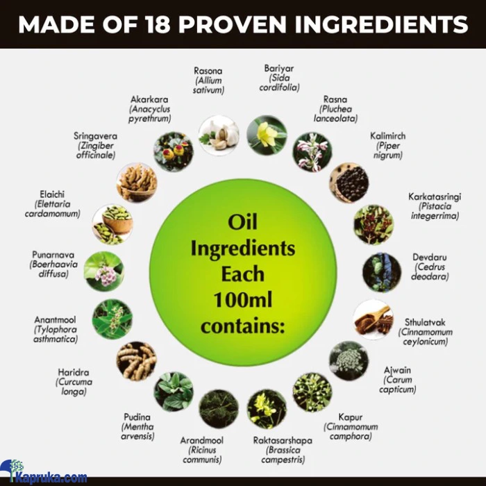 Bone and Joint Pain ef_pc_phar0v2380p00012 in Sri Lanka
