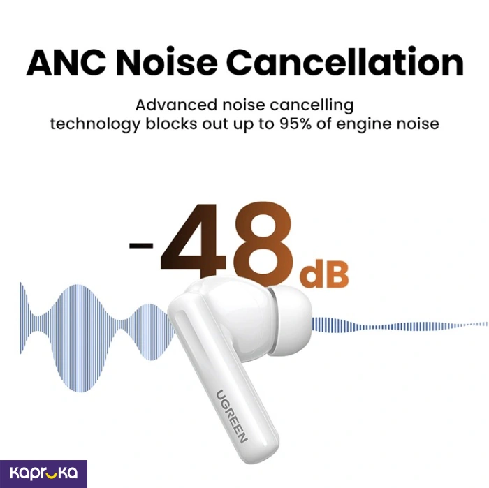 Wearable Technology ef_pc_elec0v2716pod00107p in Sri Lanka