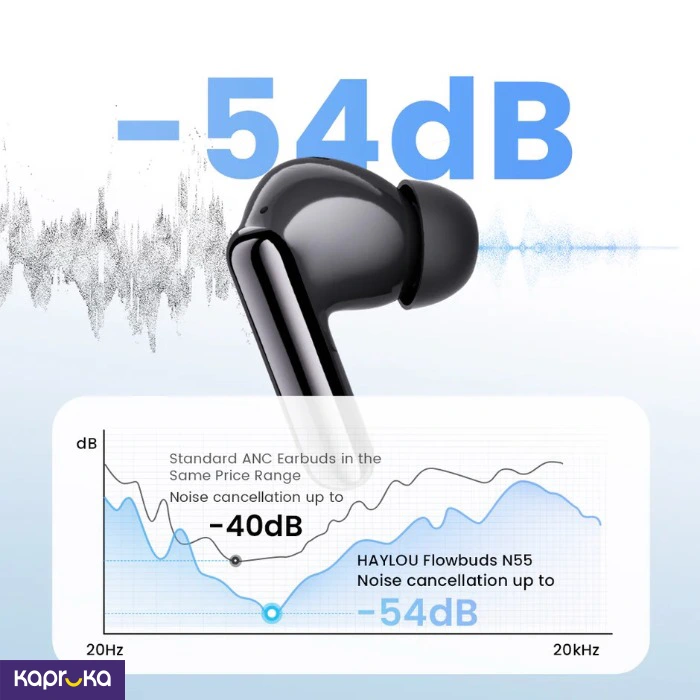 Haylou Flowbuds N55 Anc Earbuds Black