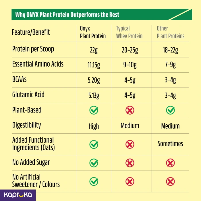 Onyx Plant Protein Mango Sachet